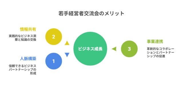若手経営者交流会に参加するメリット
