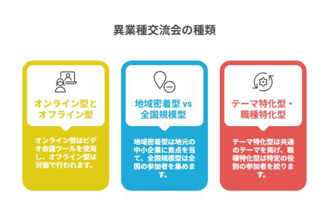 異業種交流会の開催形式と種類